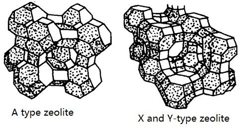 the main structure A, X, and Y-type zeolite
